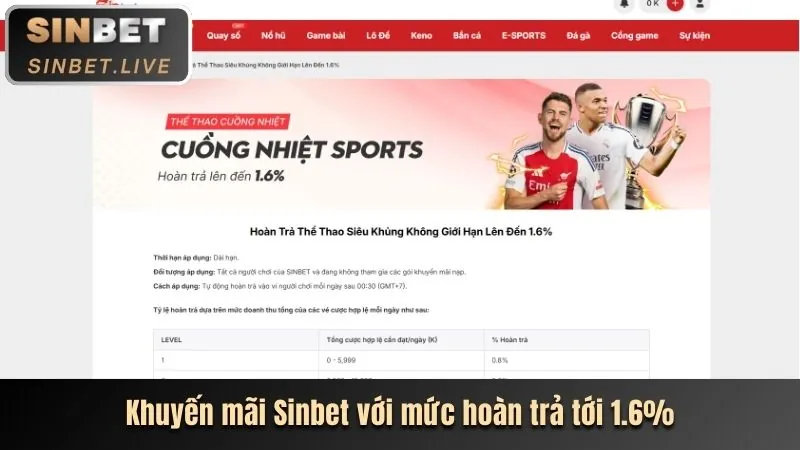 Thưởng chào mừng 100%